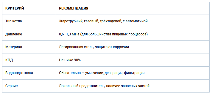 Рекомендации по выбору котла